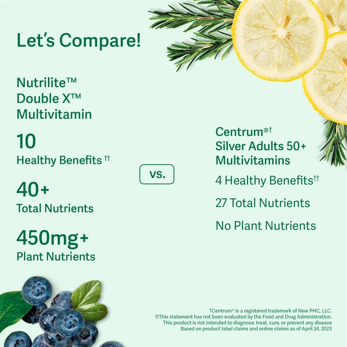 Nutrilite Double X Dietary Supplement Gluten-Free 31 Day Refill 186 Tablets ingredients
