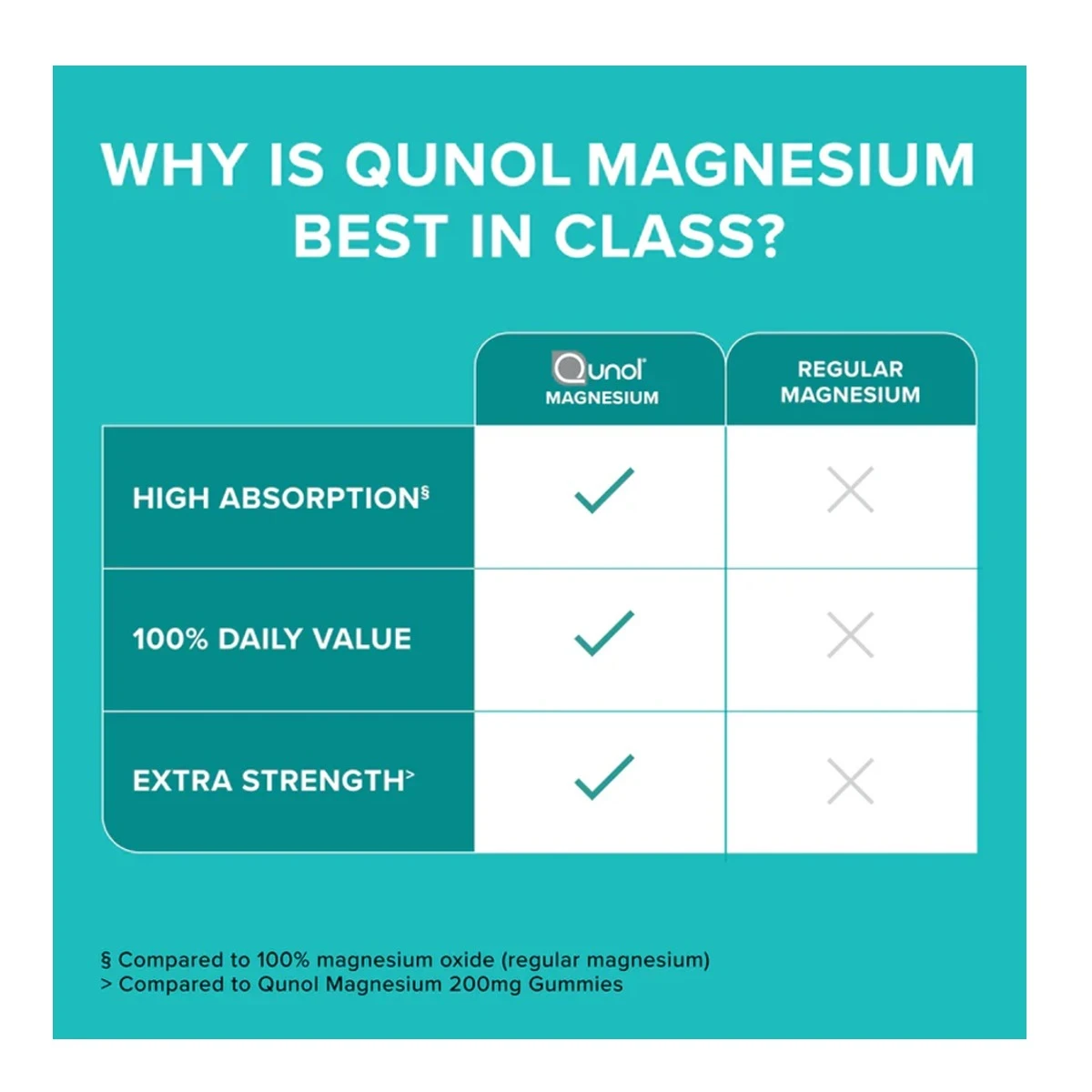 Qunol Magnesium Extra Strength 420 mg 120 Capsules ingredients